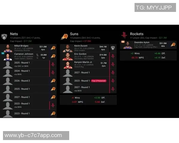 杜兰特透露太阳队提前通知交易计划自己早已关注火箭队动态 杜兰特透露太阳队提前通知交易计划自己早已关注火箭队动态